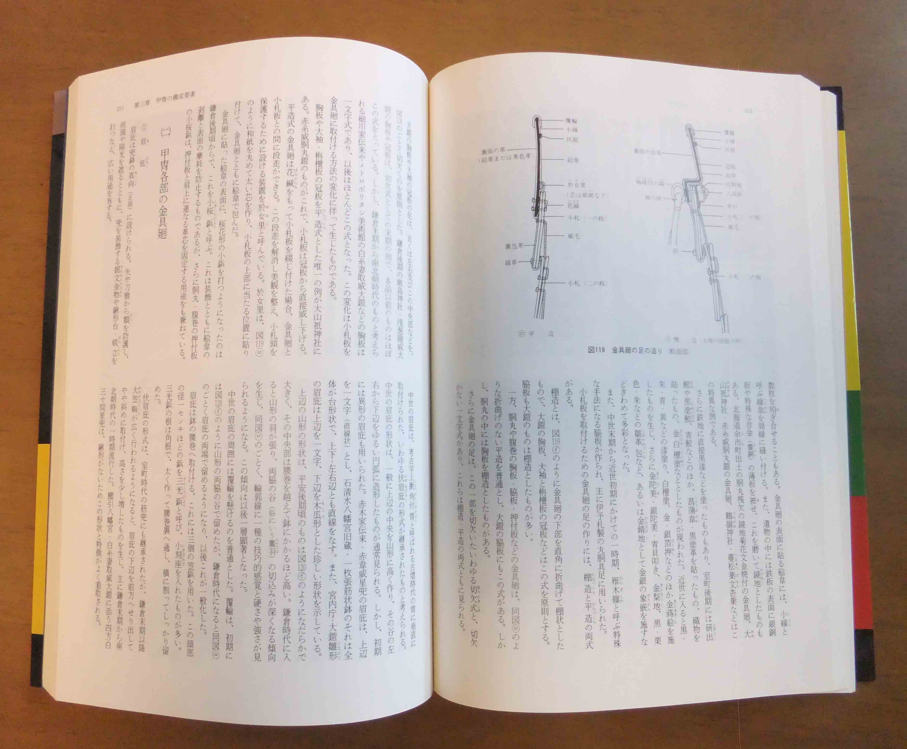 日本甲冑の基礎知識 - 美術*刀剣*専門*オークション！WINNERS